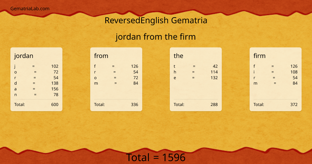 jordan from the firm in reversedEnglish Gematria
